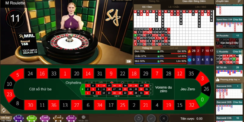 Danh sách các cửa cược