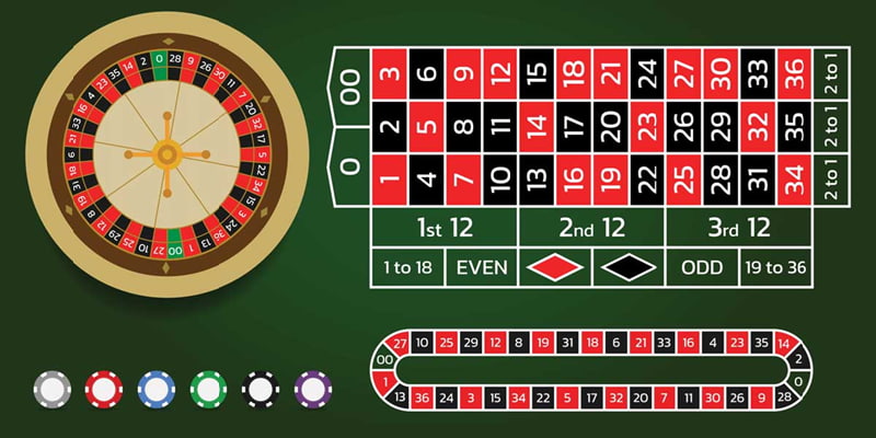 Tìm hiểu Roulette Good88